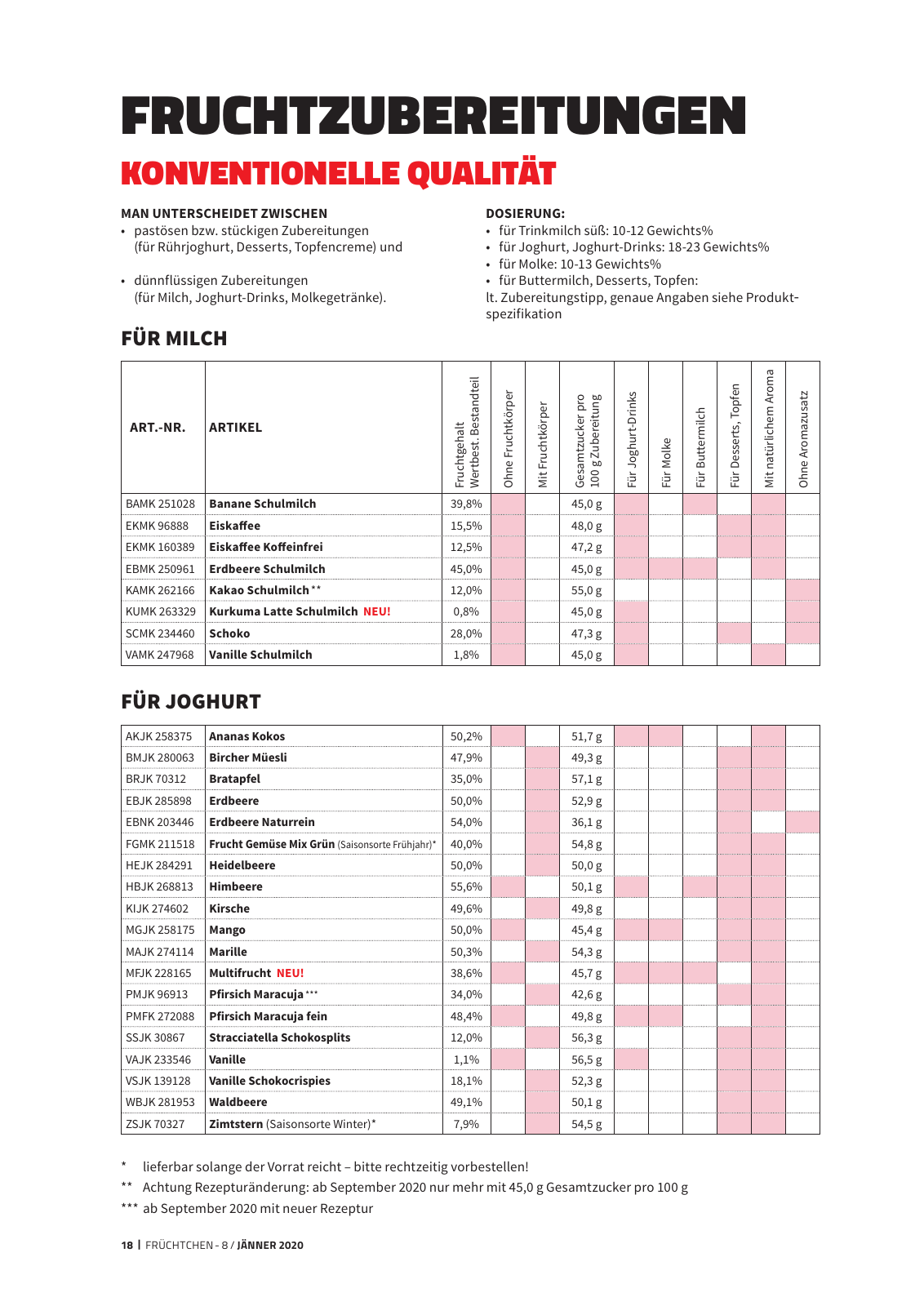 Vorschau Mayer & Geyer Früchtchen 2020 Seite 18